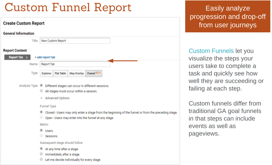 Custom Funnel Reports - Google Marketing Platform (960x600), Png Download