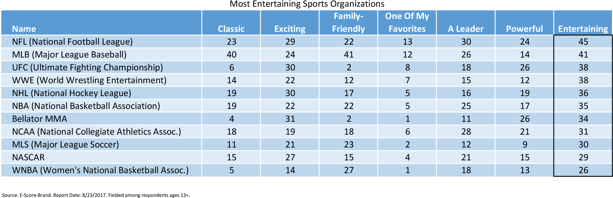 Sports Org Attributes - Los Angeles County, California (2100x691), Png Download