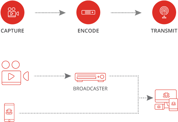 Technology - Discover Define Develop Deliver Gui (594x420), Png Download