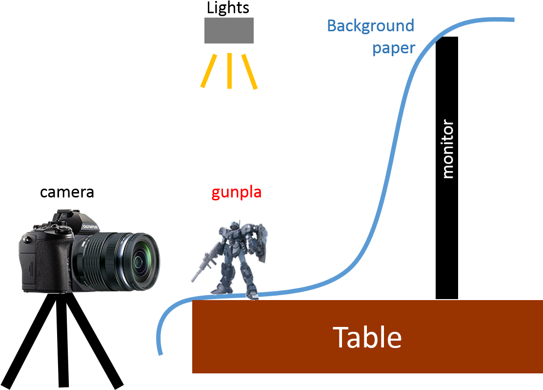 I Experimented With A Diy Lightbox Made From A Cardboard - Bandai Hobby Mg Jesta Model Kit (japan Import) (1112x818), Png Download