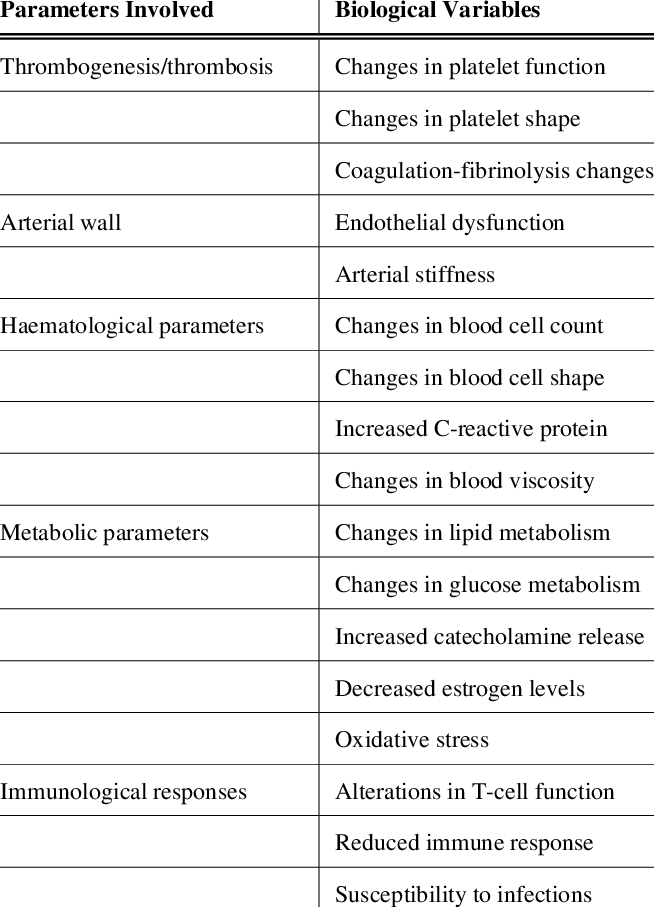 Biochemical Markers Involved In Cardiovascular Damage - Questionnaire About Motivation In Languages (654x907), Png Download