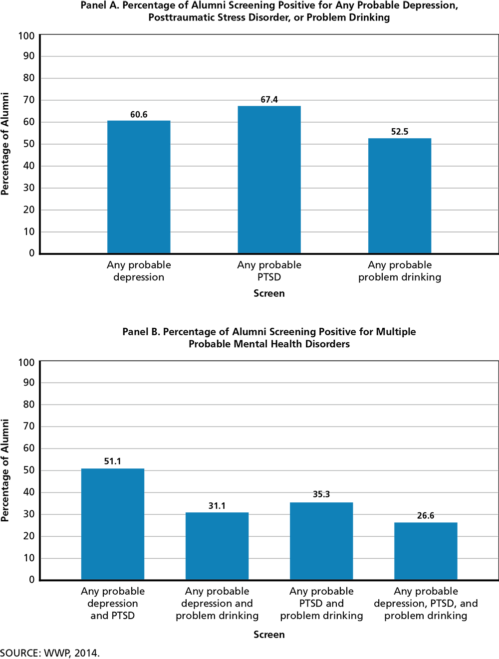 Prevalence Of Probable Mental Health Disorders Among - Diagram (1000x1321), Png Download