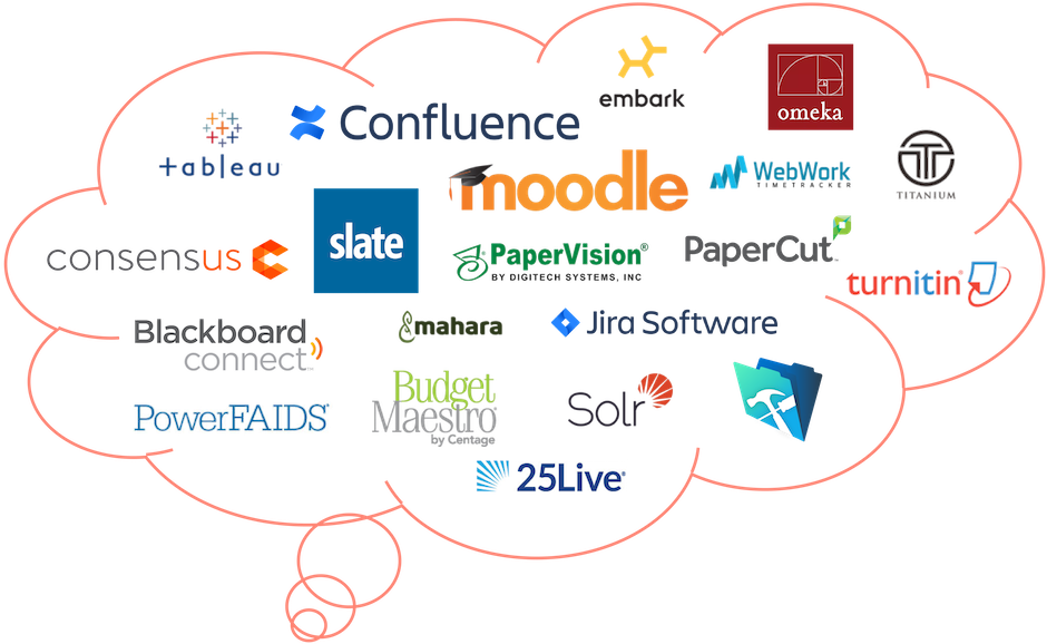 Logos Of Various Programs And Services - Moodle (960x577), Png Download