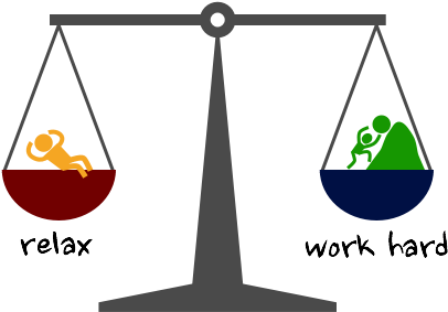 Relax-work Hard - Work Hard Relax Hard (440x318), Png Download