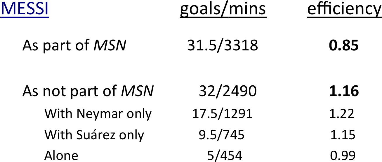 Comparing Efficiency As Part And When Not Part Of Msn - Number (1350x598), Png Download