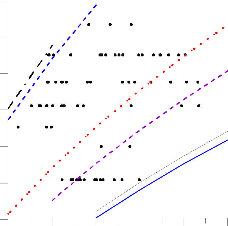 Variation Of Peak Wave Period With Significant Wave - Diagram (796x788), Png Download