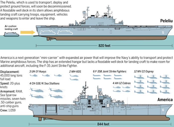 Tags - Life Cycle Of A Ship (700x510), Png Download