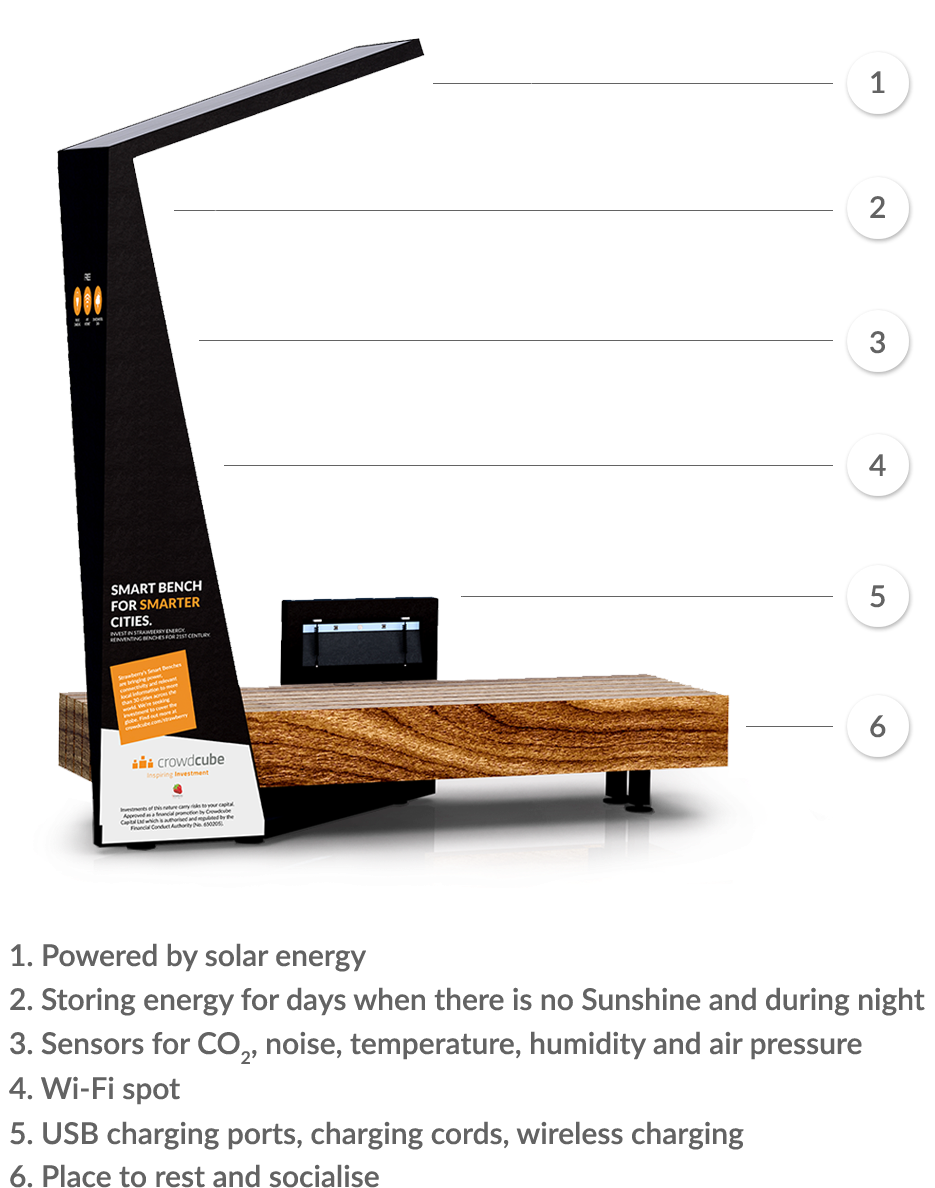 Features - Strawberry Smart Bench City (1031x1383), Png Download