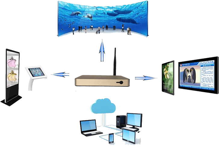 Digital Signage Player - Television (746x530), Png Download