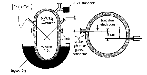 Synthesis Of Tholins By Spark Discharge With A Tesla - Diagram (649x345), Png Download