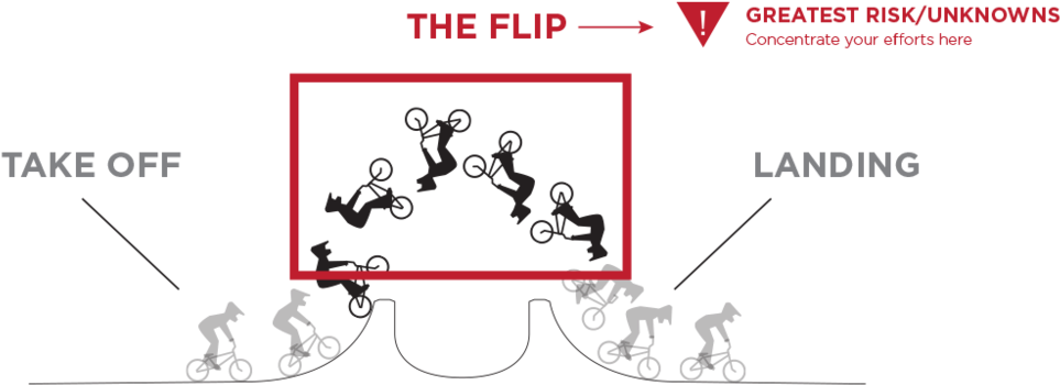 01 Bmx Break It Down (1000x376), Png Download