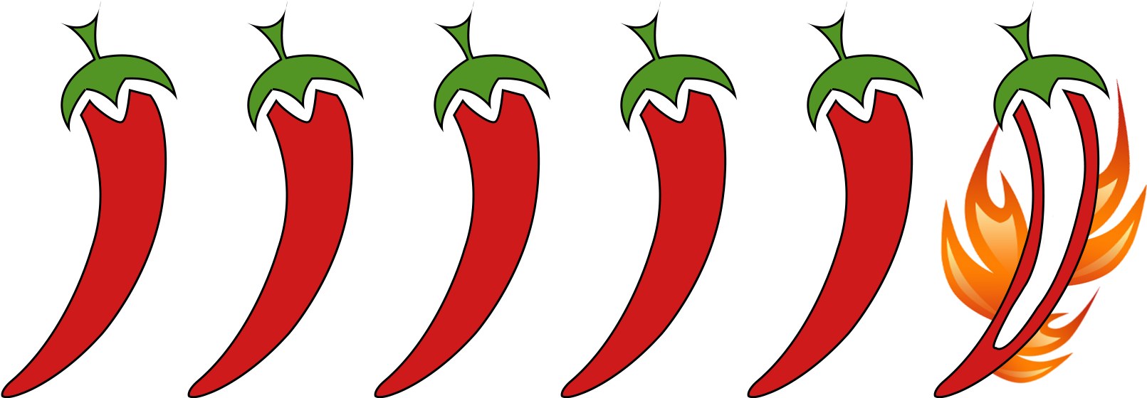 Ghost Pepper Chilli Sauce - Hot Chilli Scale Png (1645x612), Png Download