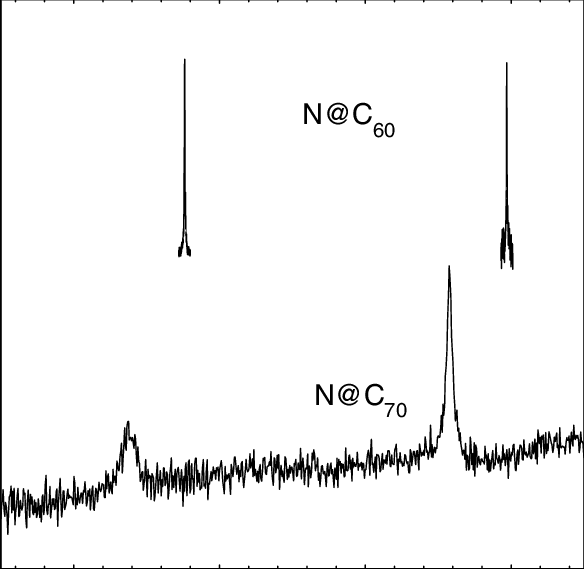 X-band Endor Spectra Of Nitrogen Encased In C 60 And - Diagram (584x569), Png Download