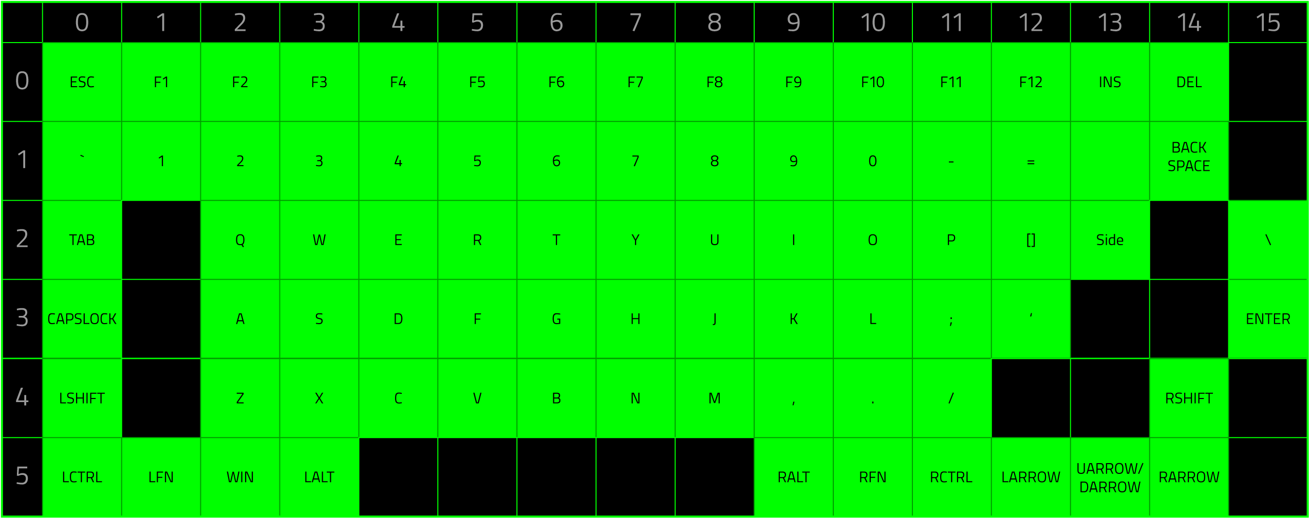 Razer Blade Stealth - Razer Blackwidow Chroma (2917x2000), Png Download