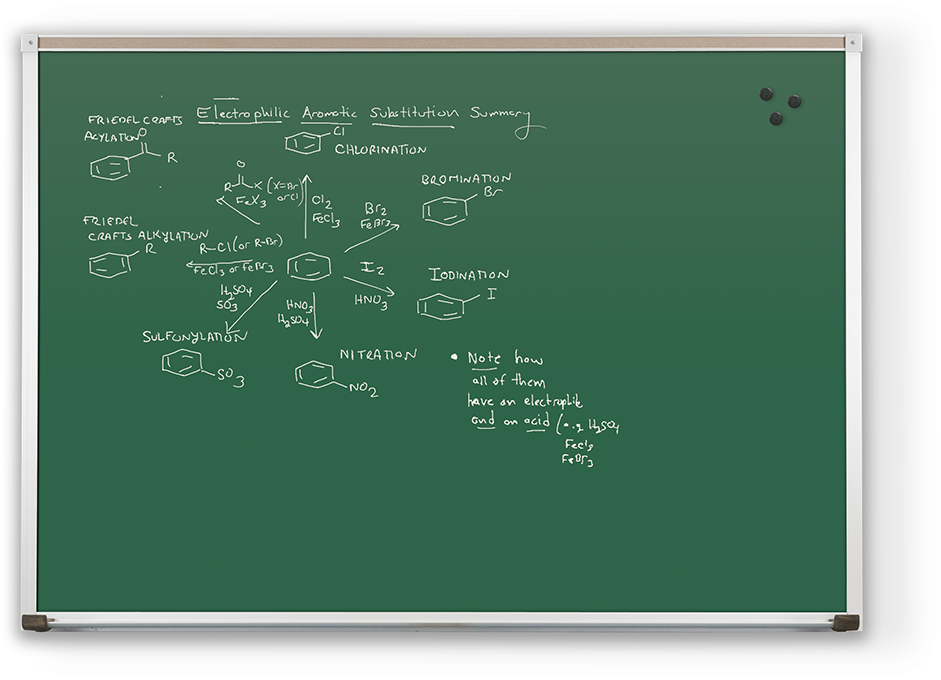 Porcelain Steel Chalkboard 2 Copy - Chalkboard (1000x1000), Png Download