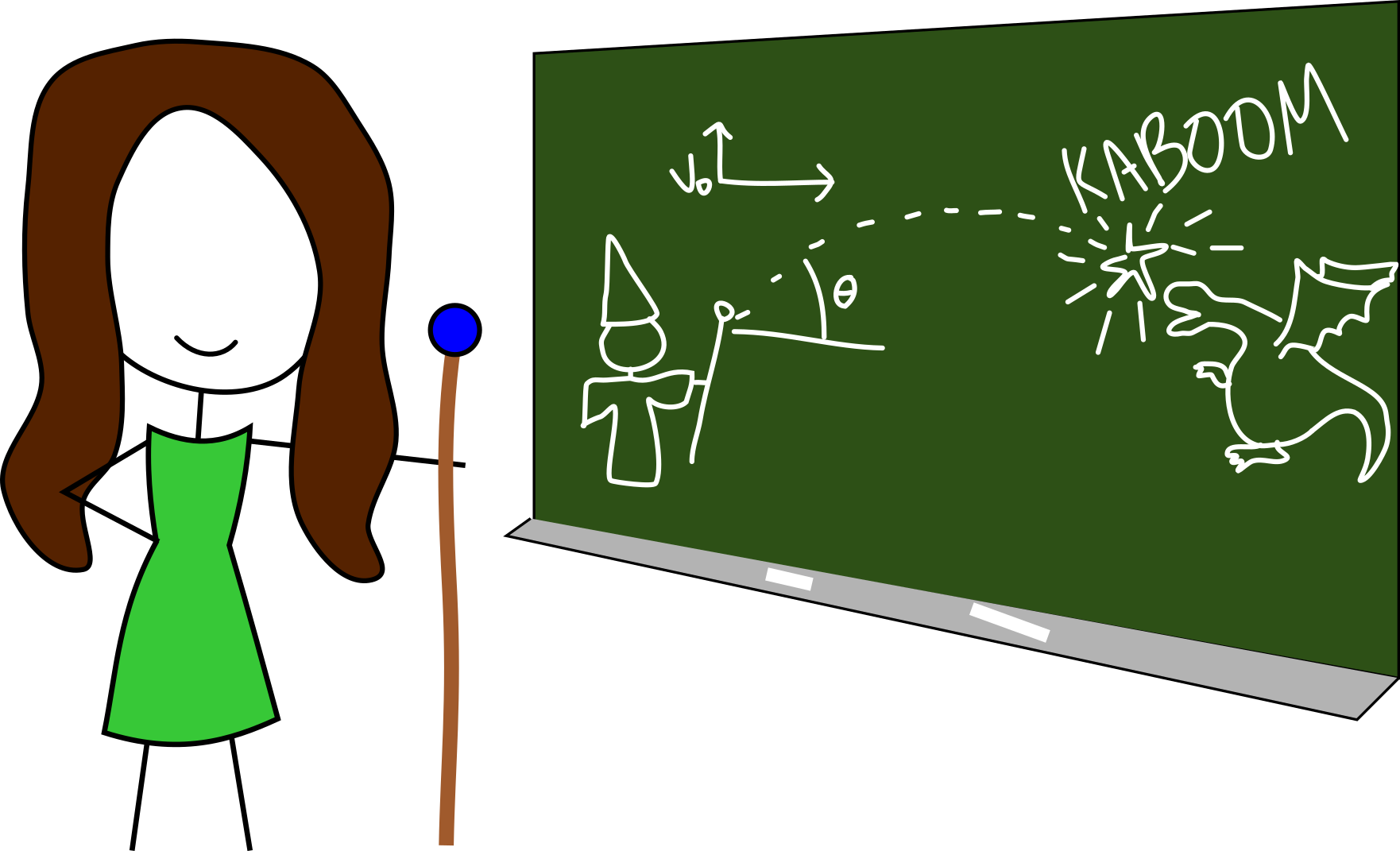 Chalkboard Dnd - Drake Equation (1762x1071), Png Download
