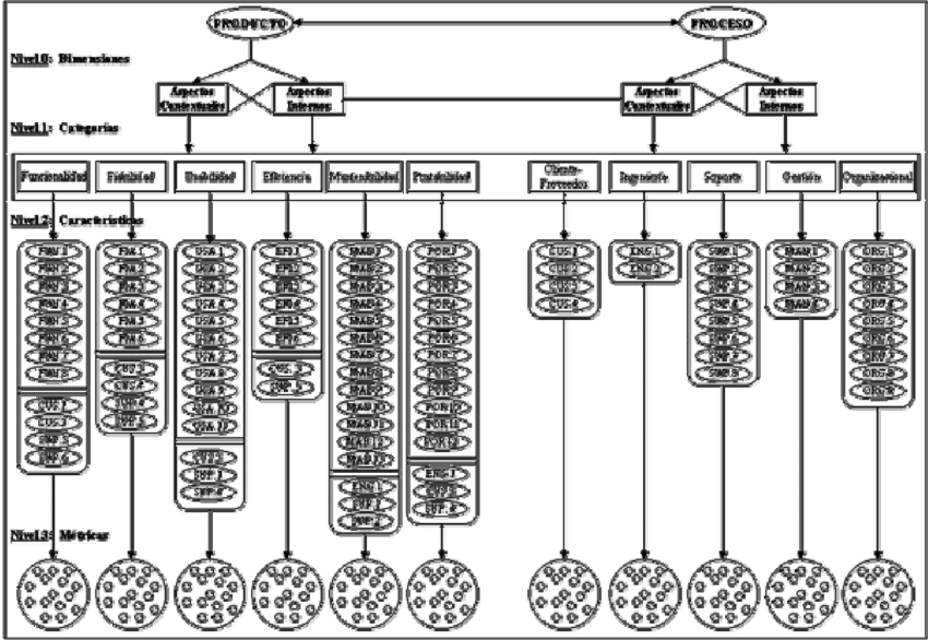 Diagrama Del Modelo Sistémico De Calidad Mosca [mendoza - Diagram (850x586), Png Download