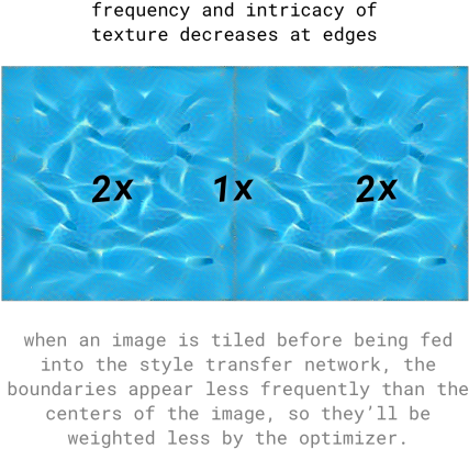 Not So Great Quirks The Frequencies Of The Textures - Animal (540x472), Png Download