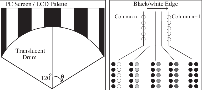Distortion Of Patterns Of Stripes So That They Create - Diagram (768x343), Png Download