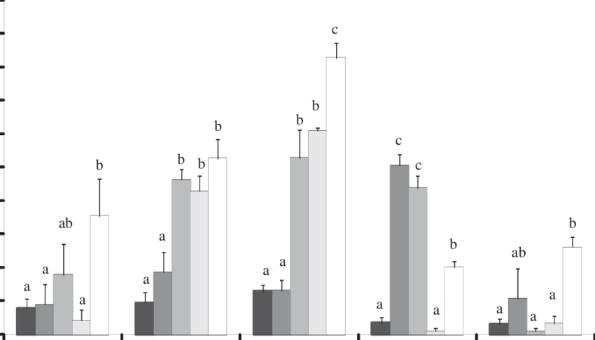 Sobrevivência De Mosca-branca De Diferentes Populações - Tower Block (850x486), Png Download