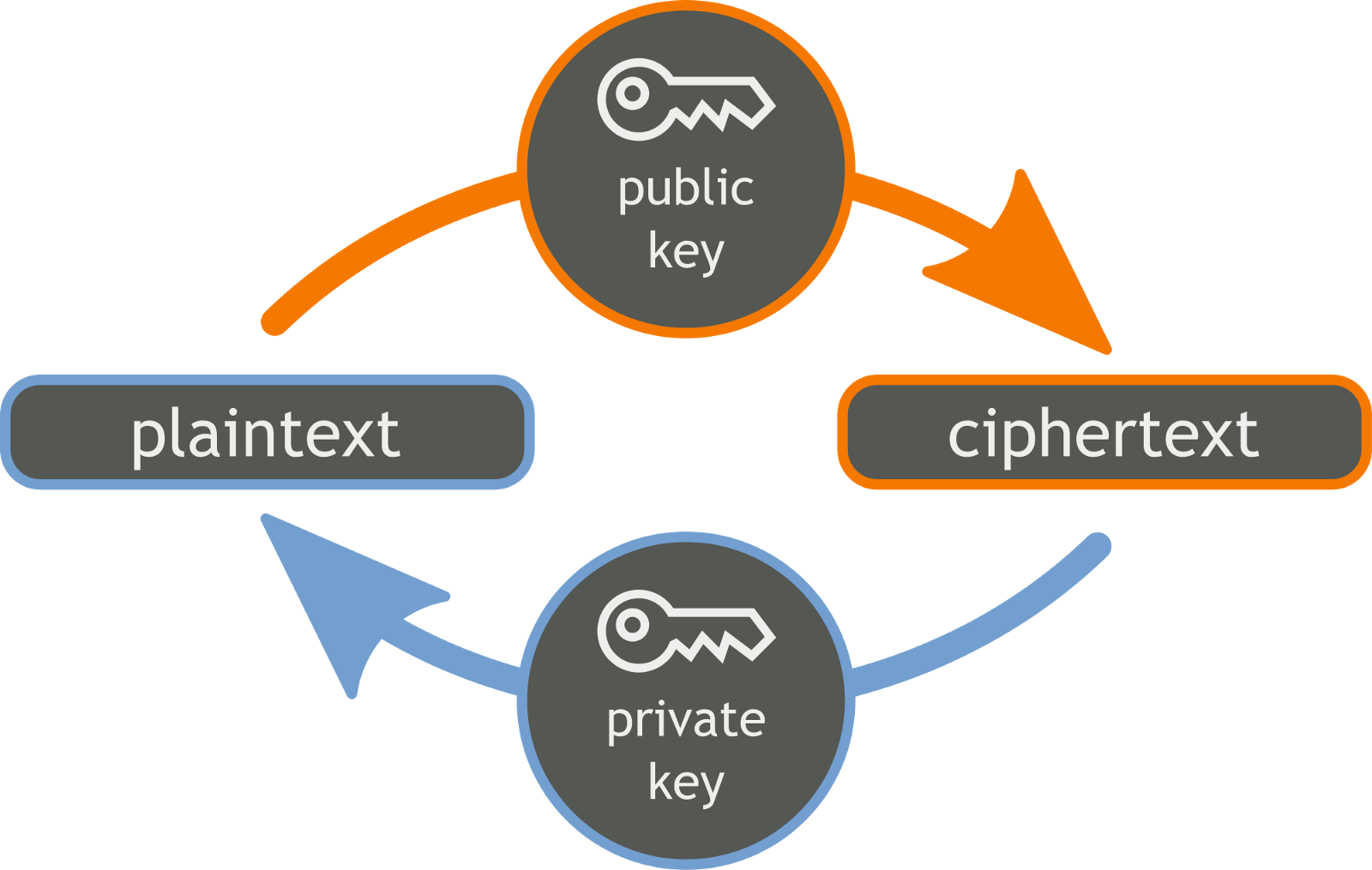 Public Key Cryptography - Public Key Cryptography Png (1600x1015), Png Download