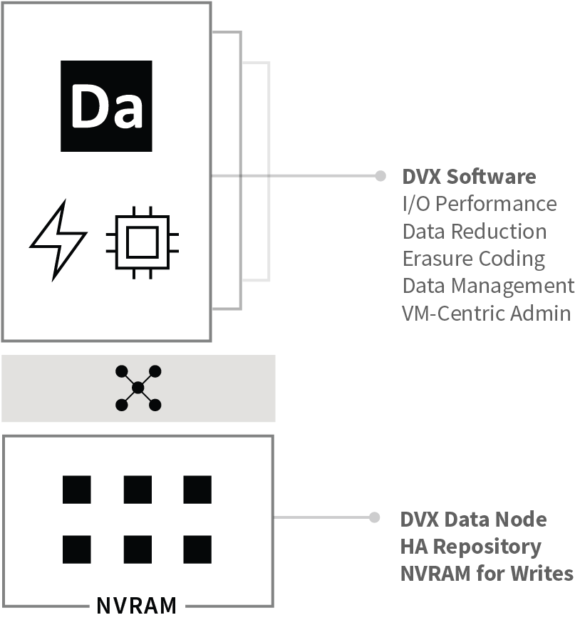 In Device-level Data Encryption , Each Of The Storage - Diagram (1145x1152), Png Download