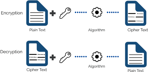 This Method Keeps The Data Protected - Diagram (600x240), Png Download