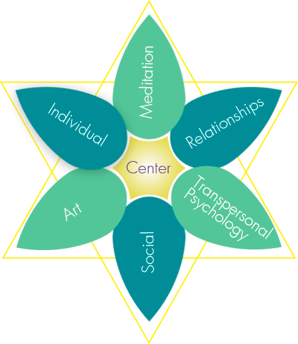 Ceimas Centro Internacional De Mandala, Arte E Simbolismo - Petal (435x502), Png Download