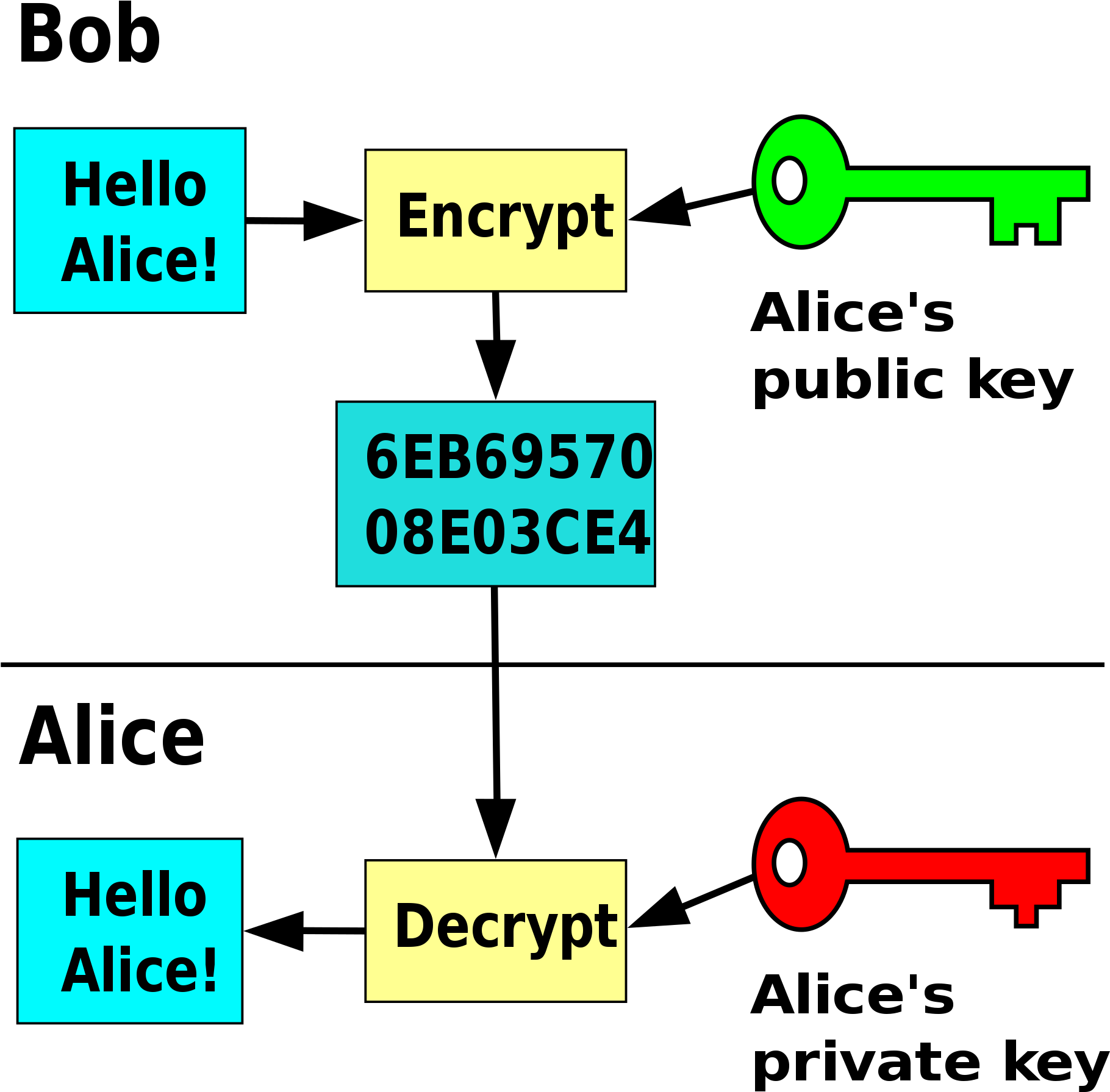 Open - Public Key Cryptography (2000x1954), Png Download