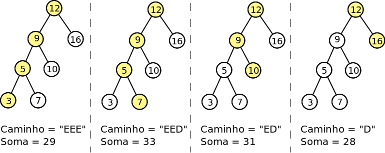 Código Base - Addition (770x307), Png Download