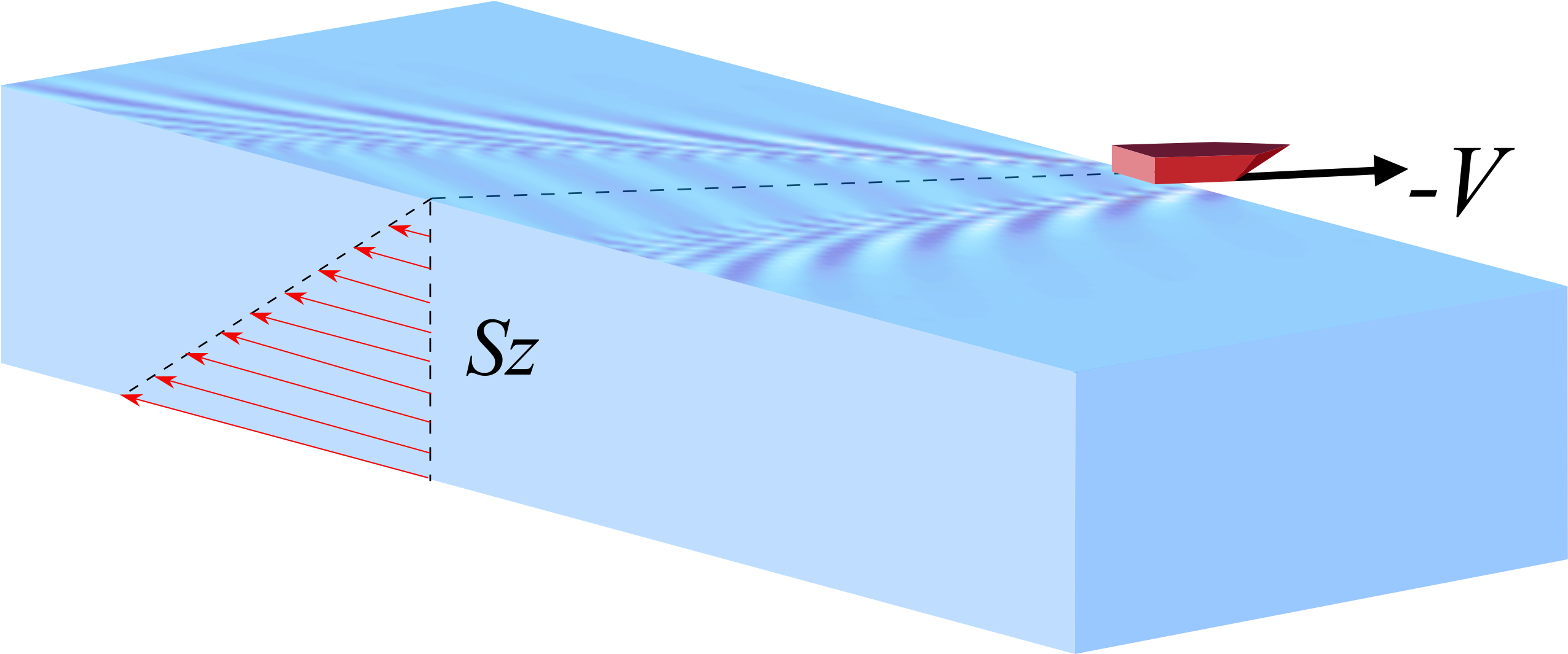 Wave-interference Effects, In The Presence Of A Shear - Envelope (2583x1083), Png Download