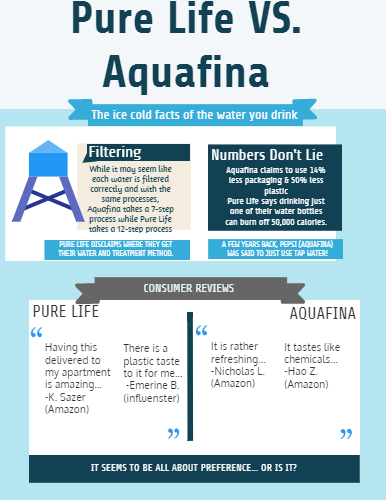 By Alyssa Bloom [infographic] - Process (386x500), Png Download