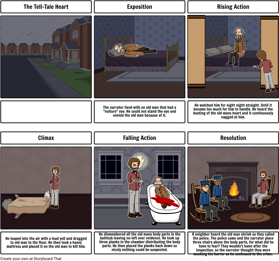 The Tell-tale Heart - 3d Animation Animation Storyboard (1164x1086), Png Download
