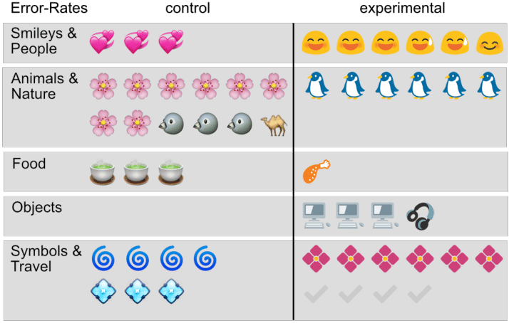 Emojis Included In Login Failures, Repeated By The - Login (714x454 ...