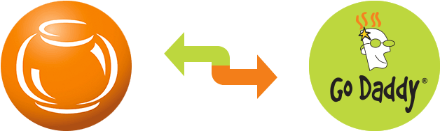 Fishbowl Integrates With Godaddy - Go Daddy Basics: A Step By Step Guide For Beginners (645x206), Png Download