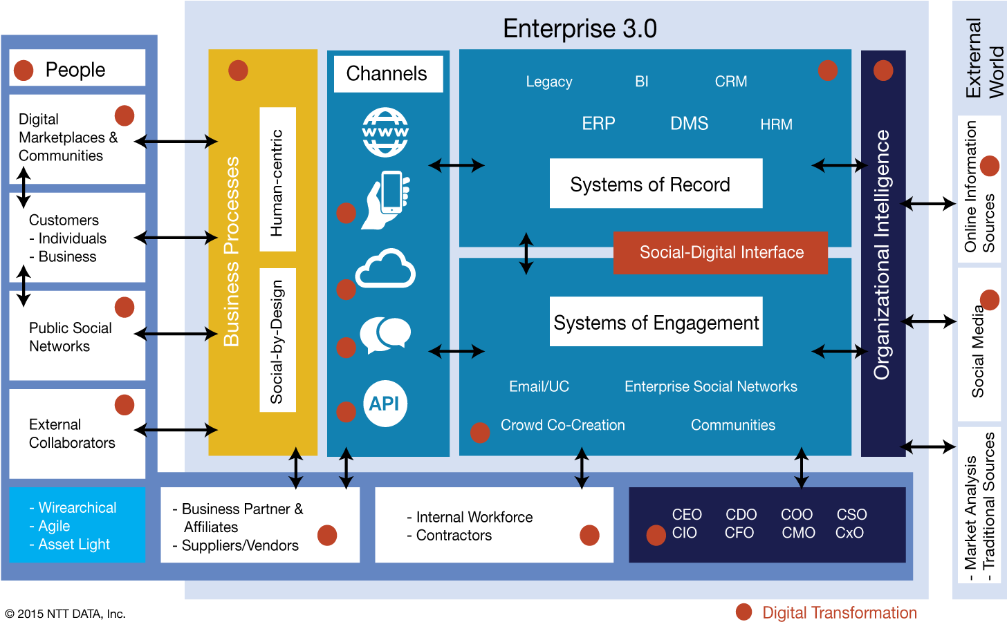Click To Enlarge - Crm As Digital Enabler (1483x938), Png Download