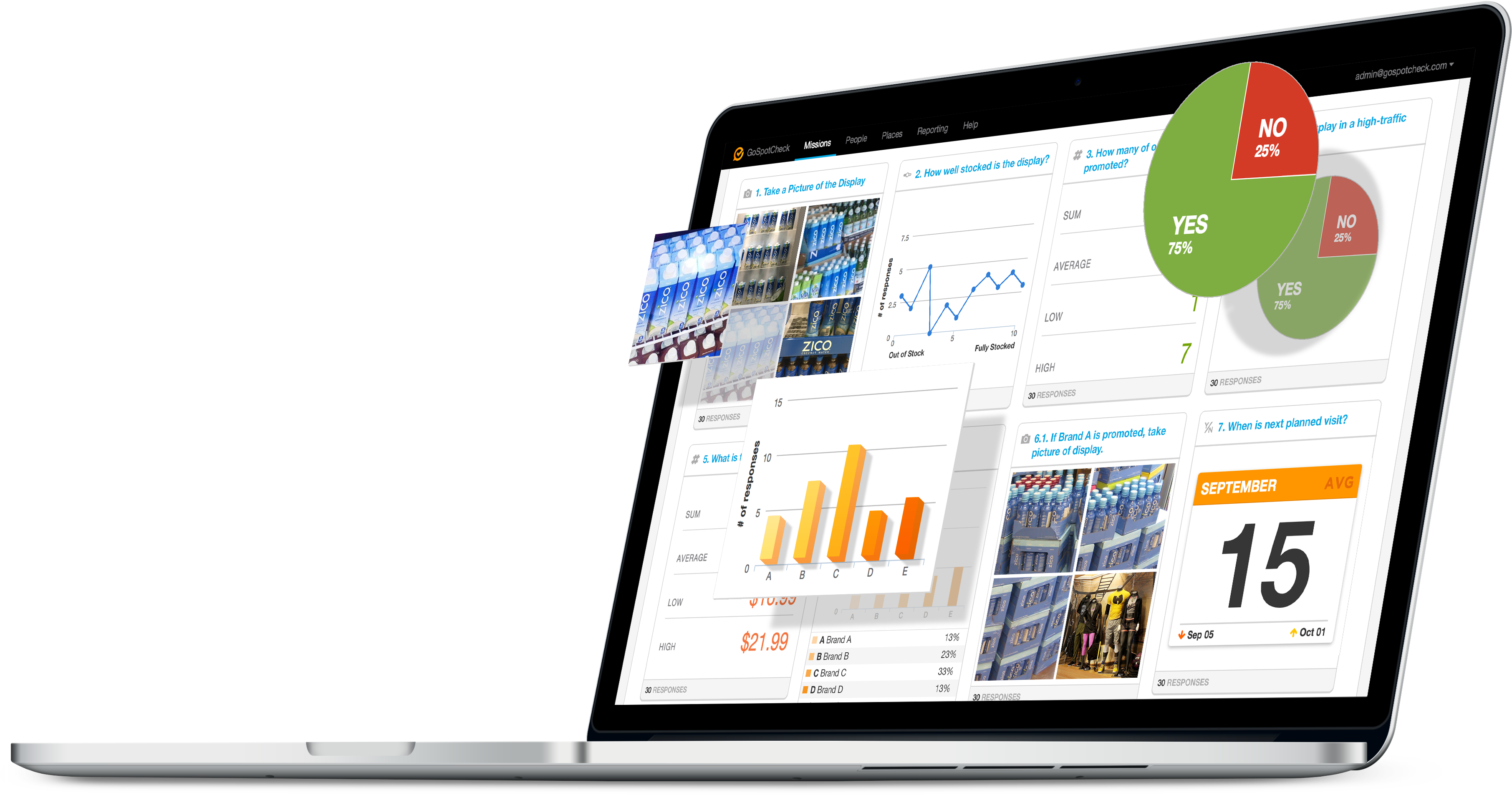 Amy Koch, Director Of Field Marketing At Zico - Online Advertising (3671x1970), Png Download