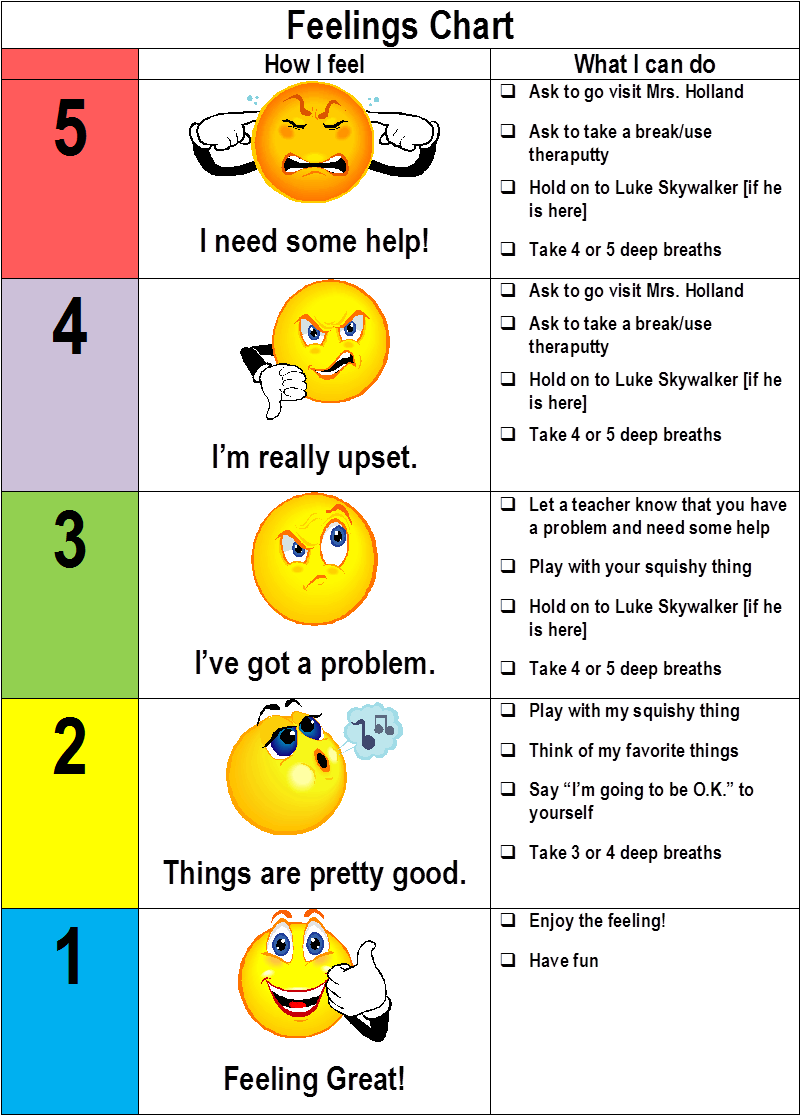 5 Point Scale Dunn Curtis 2003 801×1,159 - Anger 5 Point Scale (801x1159), Png Download