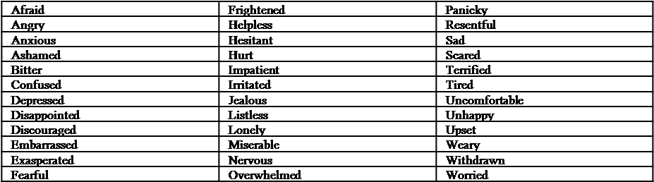 19 May 2010 - Feelings Positive And Negative (948x279), Png Download