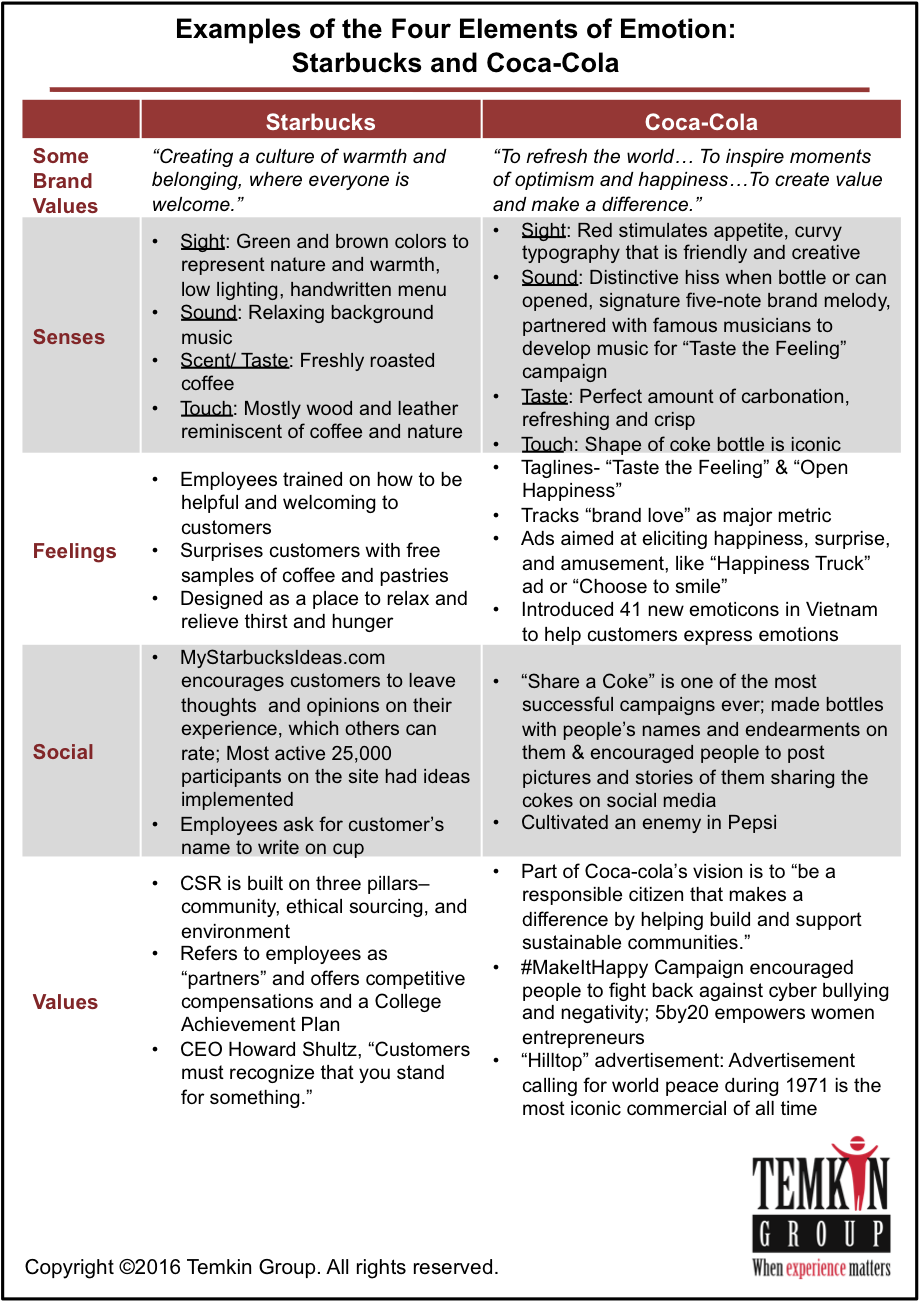 Temkin Group (931x1306), Png Download