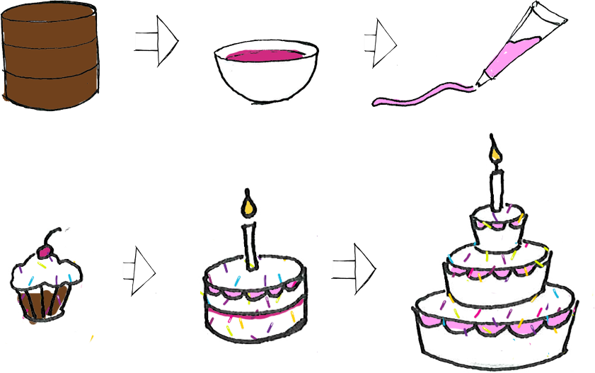 Many Companies Start With The Dry Cake, Add The Tasty - Birthday Cake (841x527), Png Download