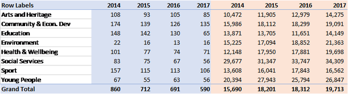 Last Time I Looked At Rata I Did A Wee Chart To Look (678x184), Png Download