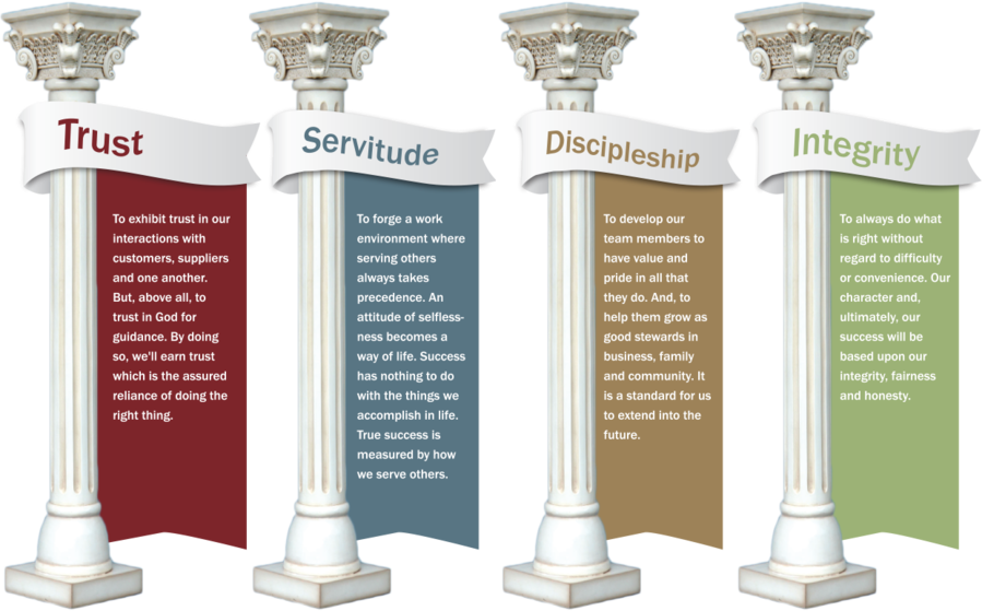 4 Pillars Png Clipart The Five Pillars Of Islam Quran - Five Pillars (899x559), Png Download