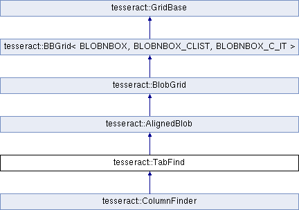 Public Member Functions - Nana (432x304), Png Download