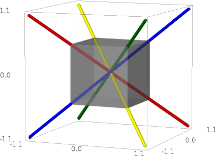 Tesseract, Revisited - Diagram (428x379), Png Download