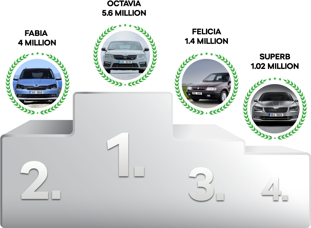 The Models Favorit And The Extended Version Of Forman - Car (1400x981), Png Download