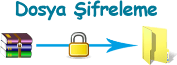 Dosya Sifreleme Programi Winrar - Winrar (540x239), Png Download