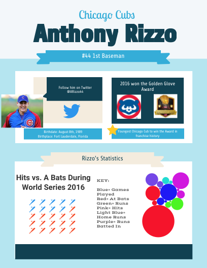 Chicago Cubs (408x528), Png Download