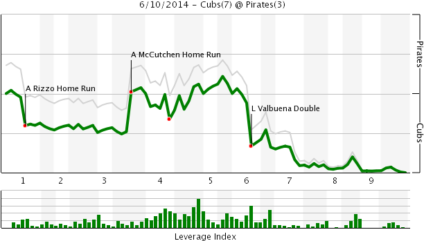 Game-62 - Plot (630x380), Png Download