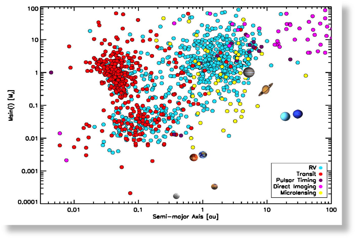 Current Status Of Planet Detections - Science (1414x953), Png Download